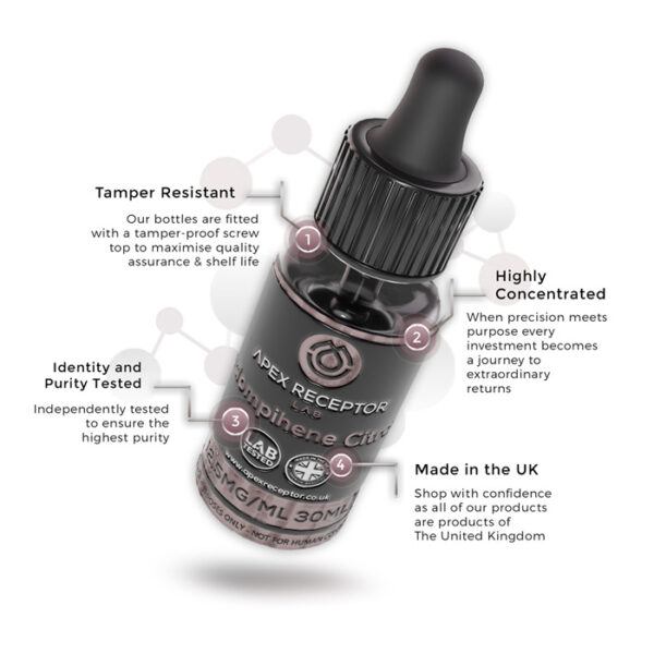 Enclomiphene Citrate