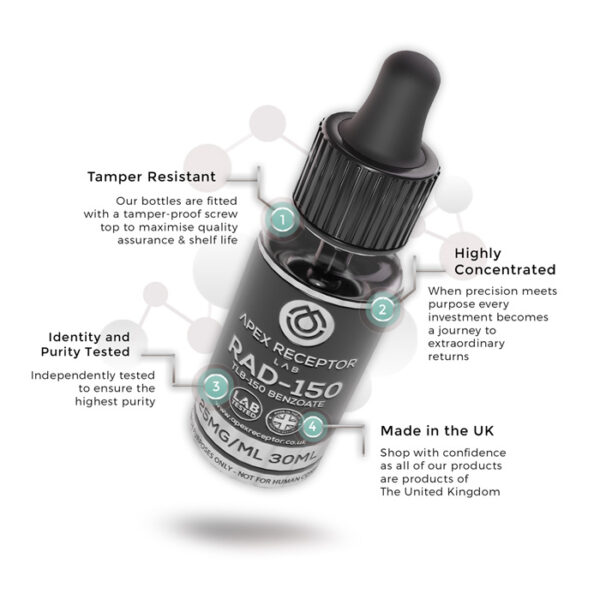 RAD-150 (TLB-150 Benzoate)