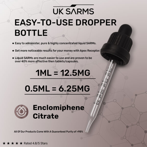 Enclomiphene Citrate